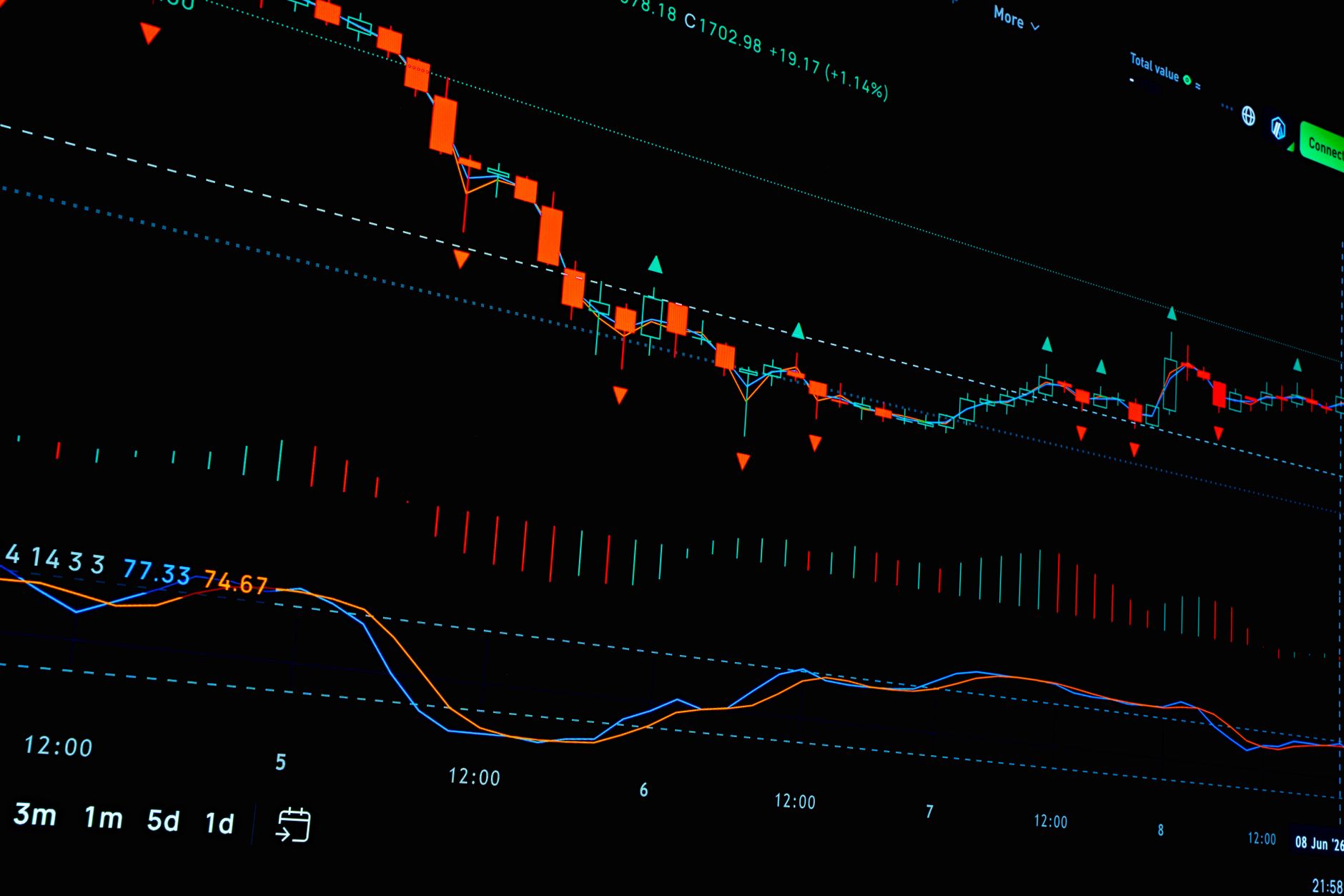 Advancing price-performance for developers with GPT‑5.6 in Kiro